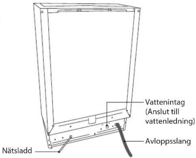 Vattenintag (Anslut till vattenledning) Avloppsslang Nätsladd