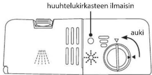 huuhtelukirkasteen ilmaisin auki