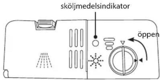 sköljmedelsindikator öppen