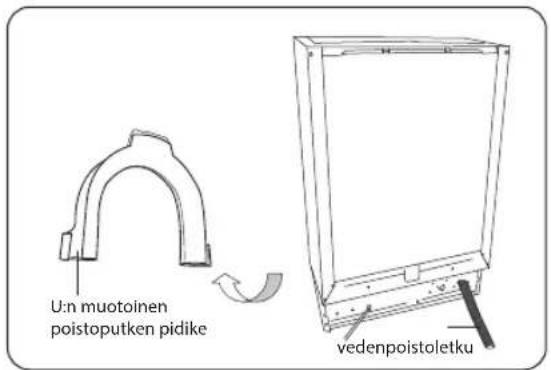 U:n muotoinen poistoputken pidike vedenpoistoletku