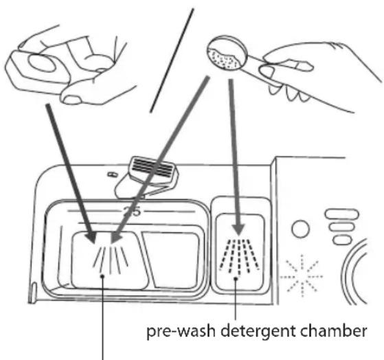 pre-wash detergent chamber