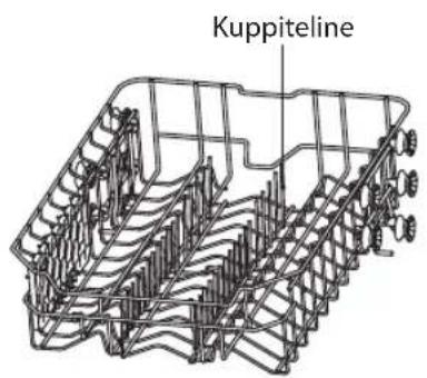 Kuppiteline