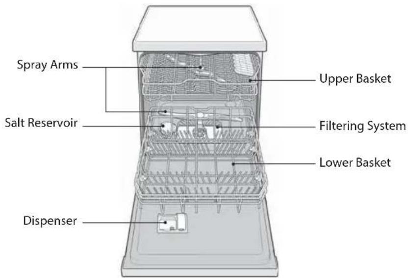Spray Arms Salt Reservoir Dispenser Upper Basket Filtering System Lower Basket