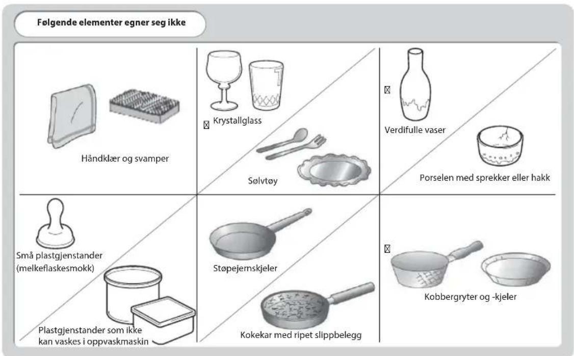 Følgende elementer egner seg ikke Händklær og svamper Krystal glass Sølvtøy Verdifulle vaser Porselen med sprekker eller hakk Små plastgjenstander (melkeflaskesmøkk) Plastgjenstander som ikke kan vaskes i oppvaskmaskin Støpejernskjeler Kokekar med ripet slippbelegg Kobbergryter og -kjeler