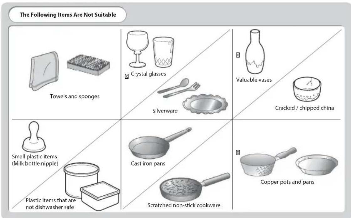 The Following Items Are Not Suitable Towels and sponges Crystal glasses Silverware Valuable vases Cracked / chipped china Small plastic items (Milk bottle nipple) Plastic items that are not dishwasher safe Cast iron pans Scratched non-stick cookware Copper pots and pans