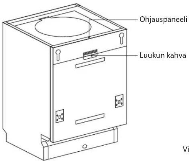 Ohjauspaneeli Luukun kahva Vi