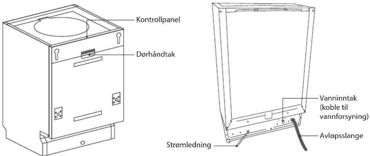 Kontrollpanel Dørhåndtak Vanninntak (koble til vannforsyning) Avløpsslange Strømledning
