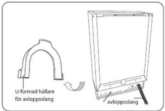 U-formad hållare för avloppsslang avloppsslang