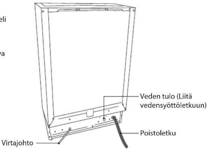 Veden tulo (Liitä vedensyöttöletkuun) Poistoletku Virtajohto