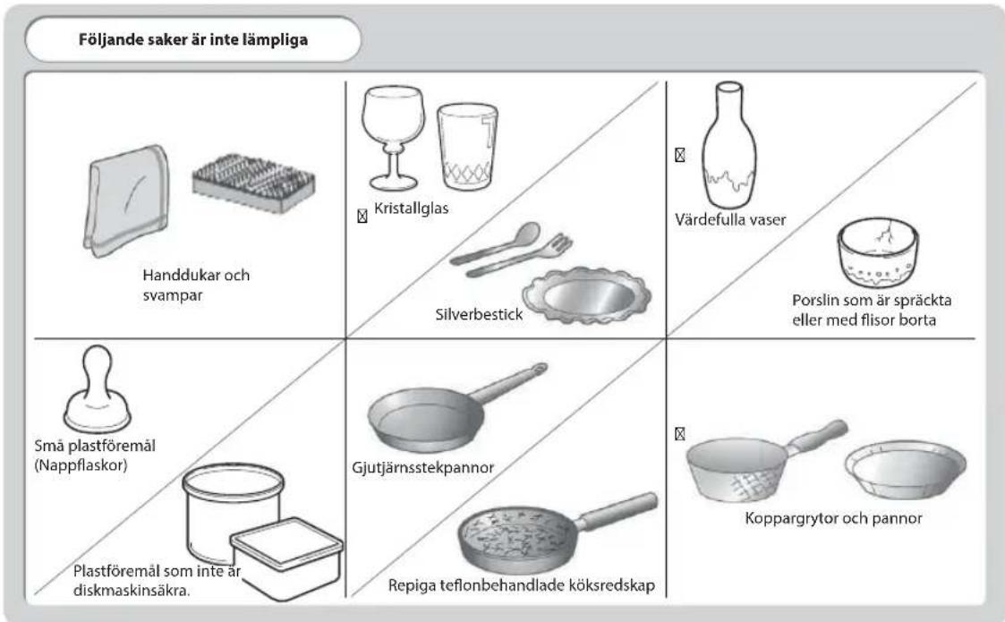 Följande saker är inte lämpliga Handdukar och svampar Kristallglas Silverbestick Värdefulla vaser Porslin som är spräckta eller med flisor borta Små plastföremål (Nappflaskor) Plastföremål som inte är diskmaskinsäkra. Gjutjärnsstekpannor Repiga teflonbehandlade köksredskap Koppargrytor och pannor