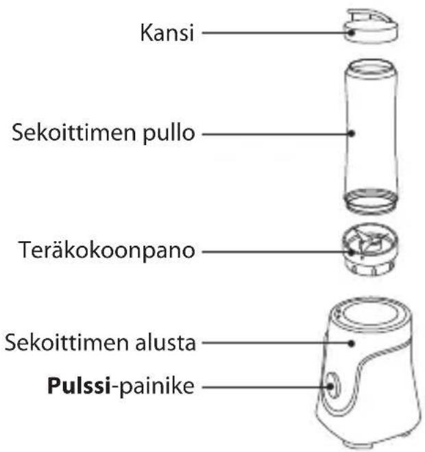 Kansi Sekoittimen pullo Teräkokoonpano Sekoittimen alusta Pulssi-painike
