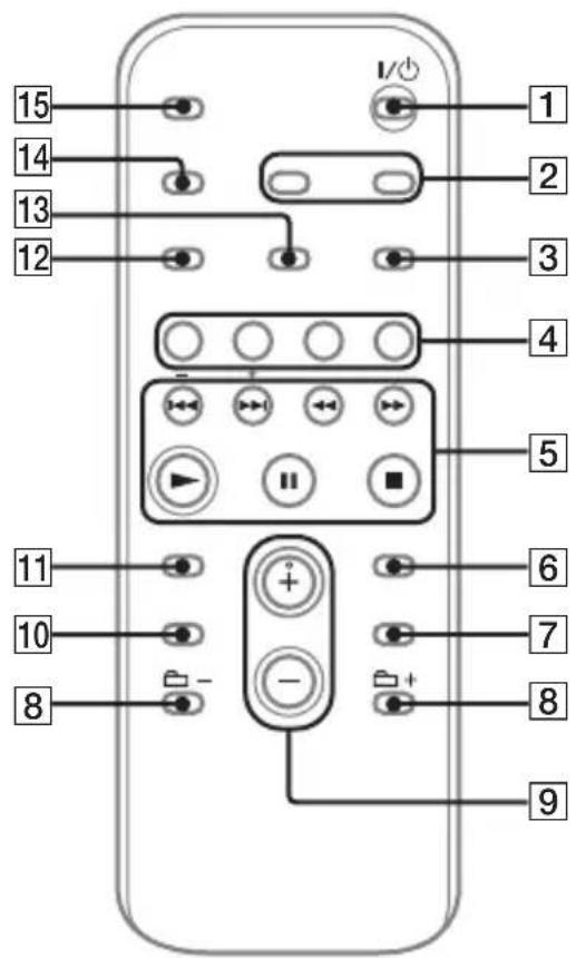 15 14 13 12 I/O 1 2 3 4 5 6 7 8 9 10 11 12 13 14 15
