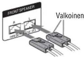 FRONT SPEAKER R L IMPEDANCE USE BOX Valkoinen