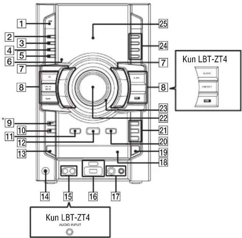 1 2 3 4 5 6 7 8 *9 10 11 12 13 14 15 16 17 Kun LBT-ZT4 AUDIO IMF/GBT USB 25 24 7 8 23 22 21 20 19 18 Kun LBT-ZT4 AUDIO INPUT