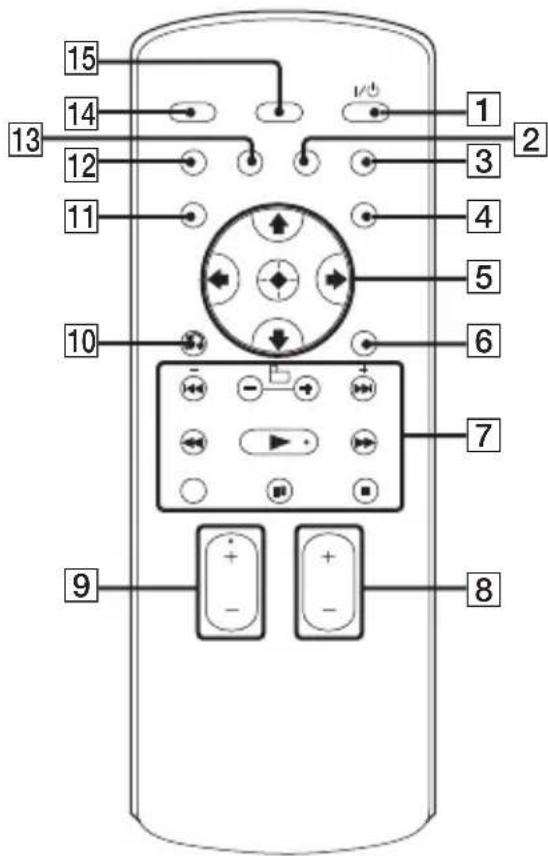 15 14 13 12 11 10 1 2 3 4 5 6 7 8 9