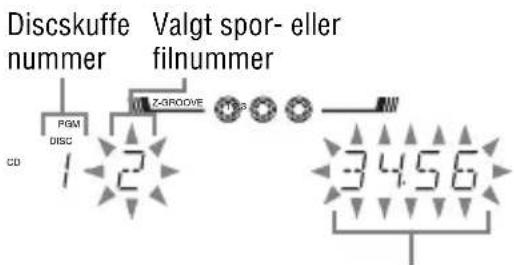 Discskuffe nummer Valgt spor- eller filnummer PGM DISC Z-GROOVE TSP 3456 CD