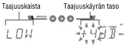 Taajuuskaista GROOVE Taajuuskäyrän taso LOW AUTO TUNED ST +4 dB MHz