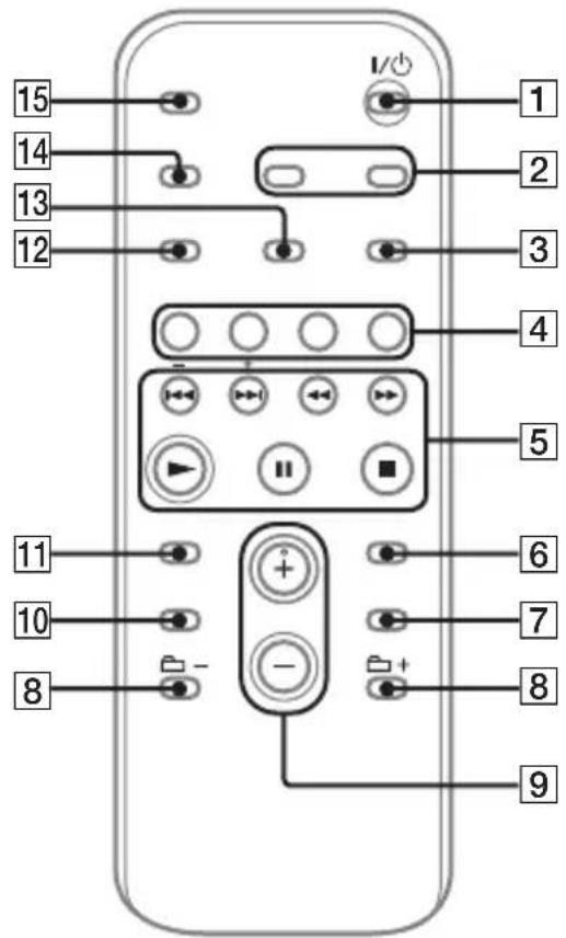 15 14 13 12 I/O 1 2 3 4 5 6 7 8 9 10 11 12 13 14 15