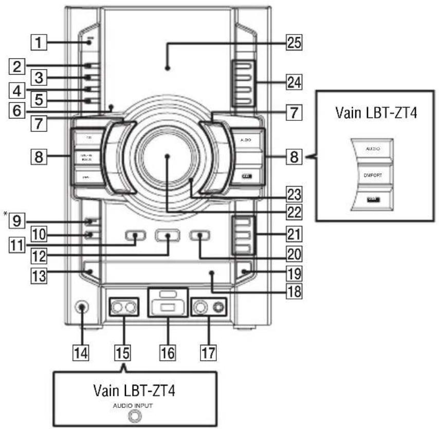 1 2 3 4 5 6 7 8 9 10 11 12 13 14 15 16 17 Vain LBT-ZT4 AUDIO DMFORT Vain LBT-ZT4 AUDIO INPUT