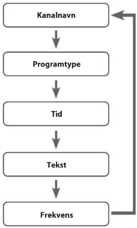 Sandstrøm S40IP13E - Frekvens - 1