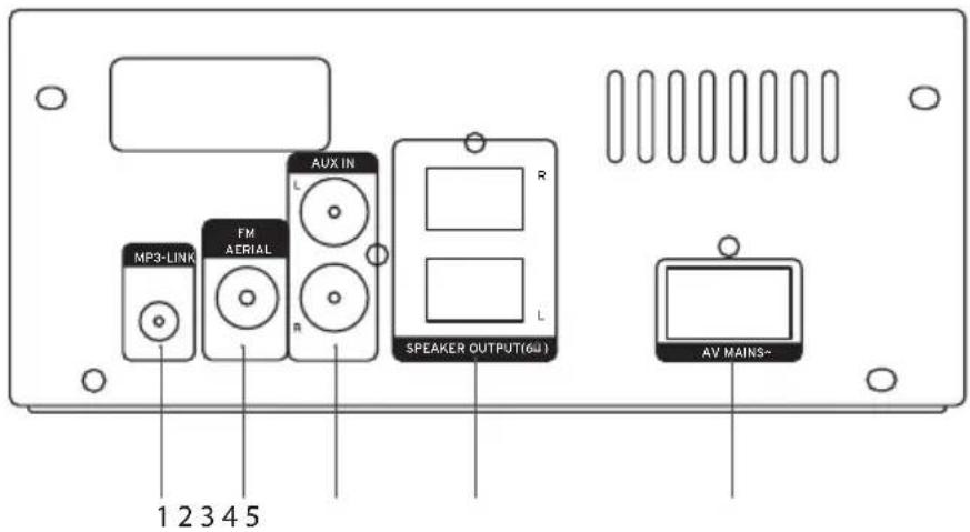 MP3-LINK FM AERIAL R AUX IN L R L SPEAKER OUTPUT(64) 1 2 3 4 5 AV MAINS-