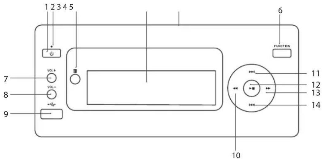 1 2 3 4 5 7 8 9 VOL+ VOL- +/- 6 FUNCTION 10 11 12 13 14