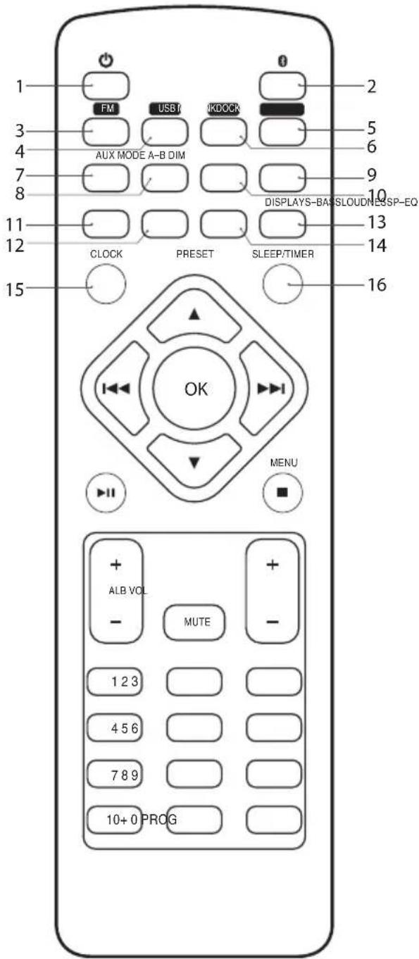 1 2 3 4 5 6 7 8 9 10 11 12 CLOCK PRESET SLEEP/TIMER 13 14 15 OK MENU + ALB VOL - MUTE - - 1 2 3 4 5 6 7 8 9 10+ 0 PROG