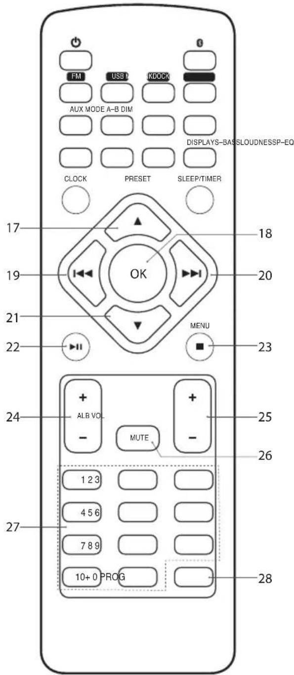 FM USB I KDOCK AUX MODE A-B DIM DISPLAYS-BASSLOUDNESSP-EQ CLOCK PRESET SLEEP/TIMER 17 18 19 20 21 MENU 22 23 24 ALB VOL. MUTE 25 26 1 2 3 4 5 6 27 7 8 9 10+ 0 PROG 28