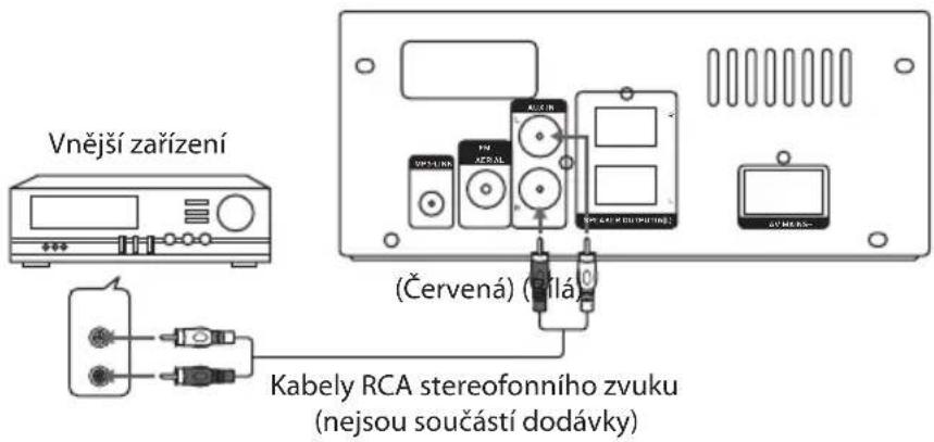 Vnější zařízení Červená) (Přílá) Kabely RCA stereofonního zvuku (nejsou součástí dodávky)