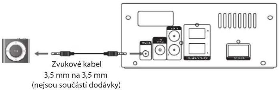 Zvukové kabel 3,5 mm na 3,5 mm (nejsou součástí dodávky)