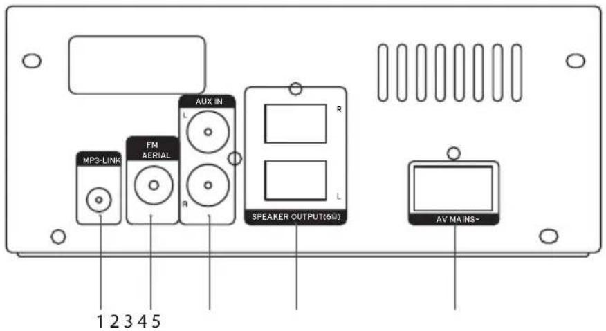 MP3-LINK FM AERIAL AUX IN R R SPEAKER OUTPUT(6Ω) L 1 2 3 4 5 AV MAINS-