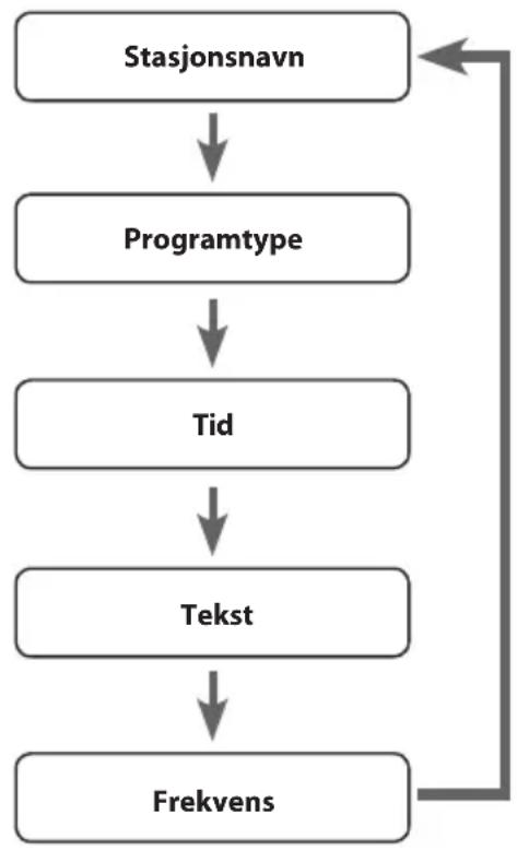 Sandstrøm S40IP13E - Frekvens - 1
