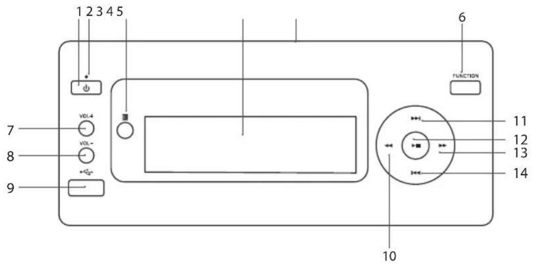 1 2 3 4 5 7 8 9 VOL+ VOL- 6 FUNCTION 10 11 12 13 14