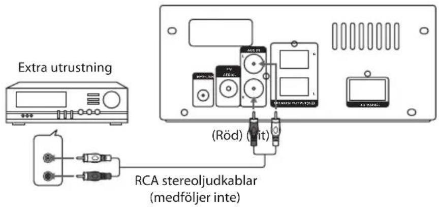 Extra utrustning (Röd) (Vit) RCA stereoljudkablar (medföljer inte)