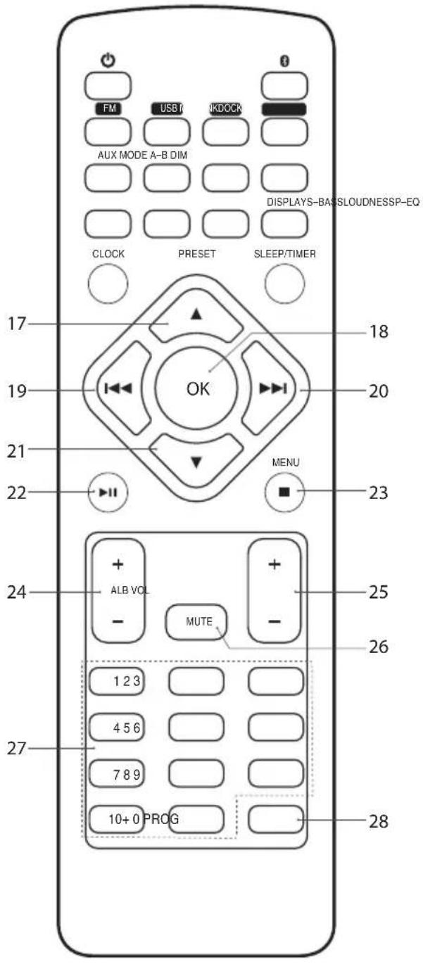 FM USB I IKDOCK AUX MODE A-B DIM DISPLAYS-BAS SLOUDNESSP-EQ CLOCK PRESET SLEEP/TIMER 17 18 19 20 21 MENU 23 24 ALB VOL MUTE 25 - - 26 1 2 3 4 5 6 7 8 9 10+ 0 PROG 27 28