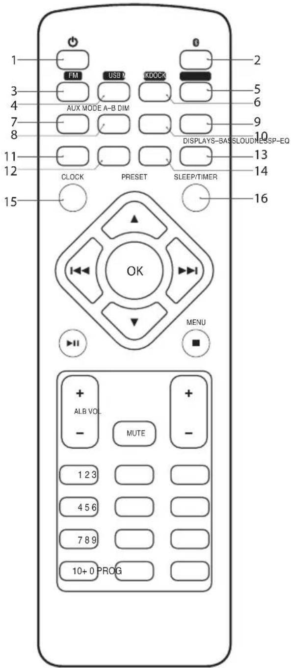 1 FM USB M KDOCK 2 3 4 AUX MODE A-B DIM 5 6 7 8 9 10 DISPLAYS-BASSLOUDNESSP-EQ 11 12 CLOCK PRESET SLEEP/TIMER 13 14 15 16 OK MENU + ALB VOL. - MUTE - 1 2 3 4 5 6 7 8 9 10+ 0 PROG