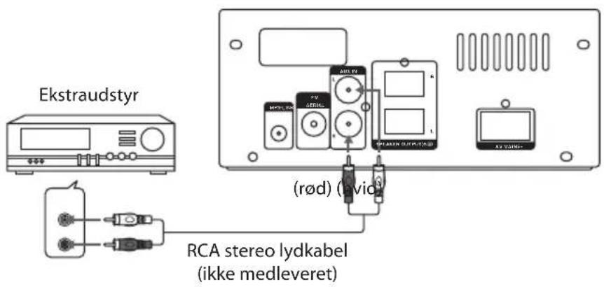 Ekstraudstyr (rød) (i video) RCA stereo lydkabel (ikke medleveret)