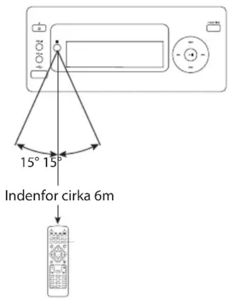 15° 15° Indenfor cirka 6m