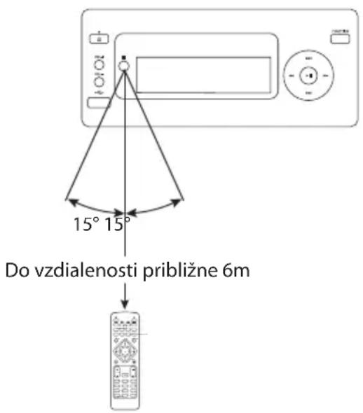 15° 15° Do vzdialenosti približne 6m