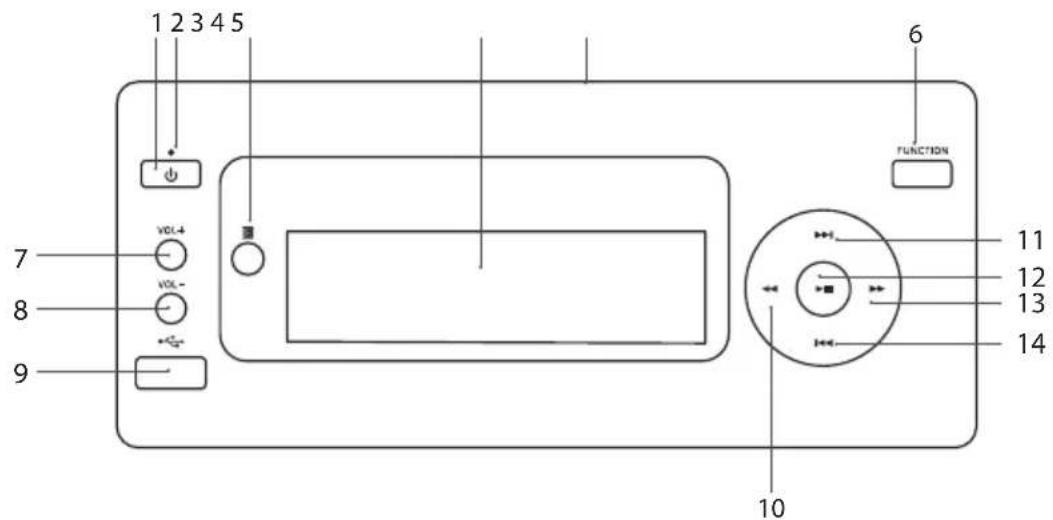 1 2 3 4 5 7 8 9 VOL+ VOL- VOL- FUNCTION 6 10 11 12 13 14