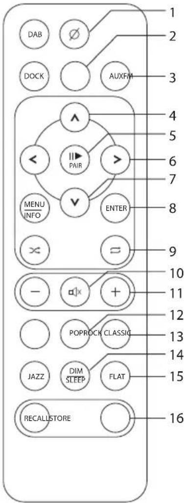 1 2 3 DAB Ø DOCK AUXFM 4 5 6 7 8 9 10 11 12 POPROCK CLASSIC 13 14 JAZZ DIM SLEEP FLAT 15 RECALLSTORE 16