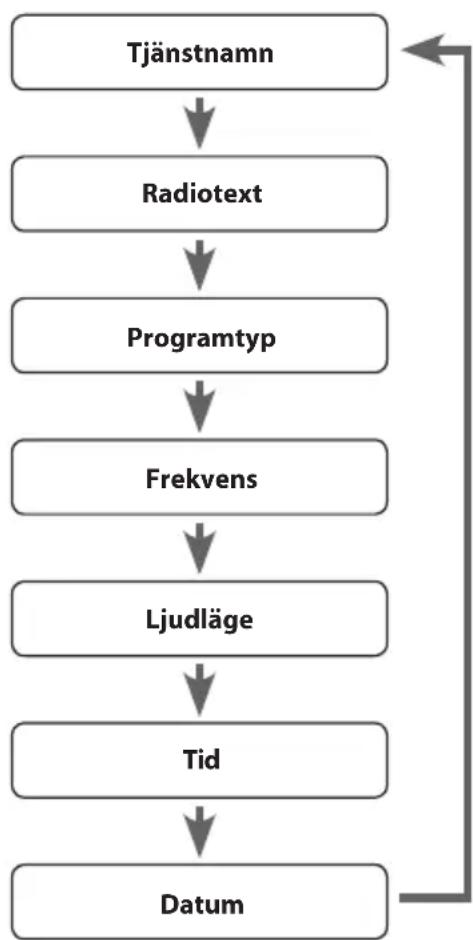Sandstrøm S1iPBTDB12E - Tid/ datum - 1