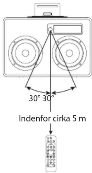 30° 30° Indenfor cirka 5 m