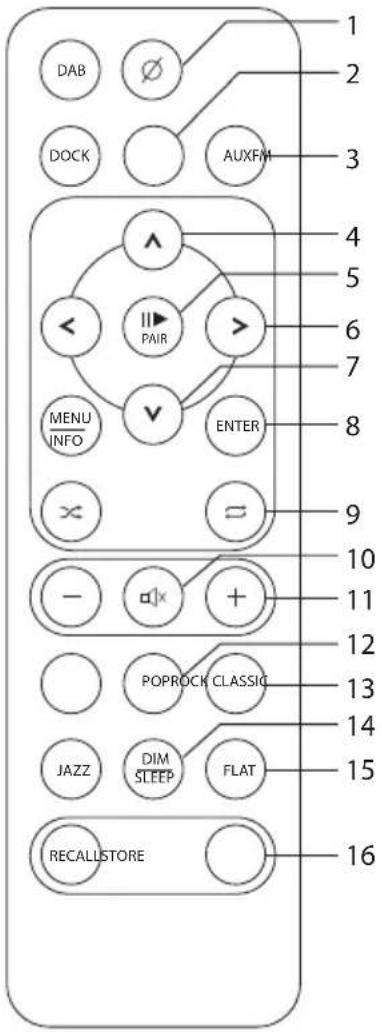 DAB DOCK AUXFM 1 2 3 4 5 6 7 8 9 10 11 12 POPROCK CLASSIC 13 14 JAZZ DIM SLEEP FLAT 15 RECALLSTORE 16