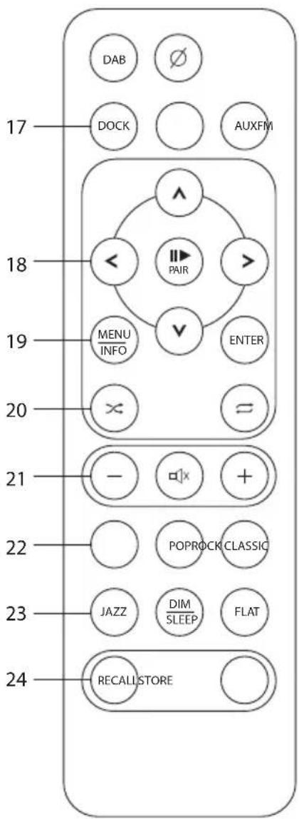 17 DAB Ø DOCK AUXFM 18 < PAIR > < MENU INFO V ENTER 20 × = 21 - +/-x + 22 POPROCK CLASSIC 23 JAZZ DIM SLEEP FLAT 24 RECALLSTORE