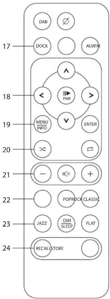 17 DAB DOCK AUXFM 18 < PAIR > 19 MENU INFO ENTER 20 × = 21 - + 22 POPROCK CLASSIC 23 JAZZ DIM SLEEP FLAT 24 RECALLSTORE