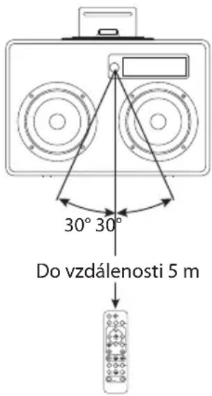 30° 30° Do vzdálenosti 5 m