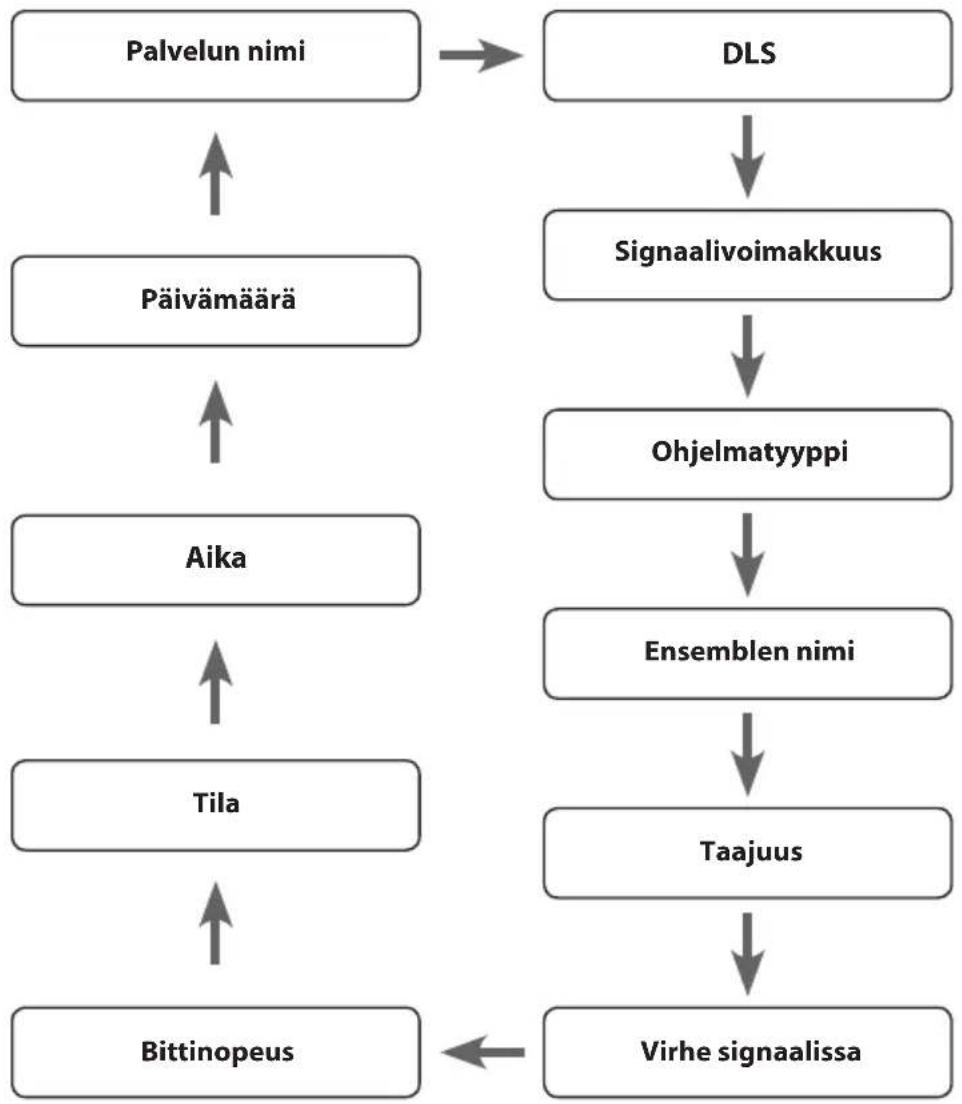 Sandstrøm S1iPBTDB12E - DAB-näyttötilat - 1