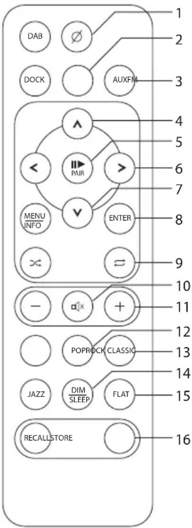 DAB DOCK AUXFM 1 2 3 4 5 6 7 MENU INFO PAIR ENTER 9 10 - + 11 POPROCK CLASSIC 12 13 JAZZ DIM SLEEP FLAT 14 15 RECALLSTORE 16