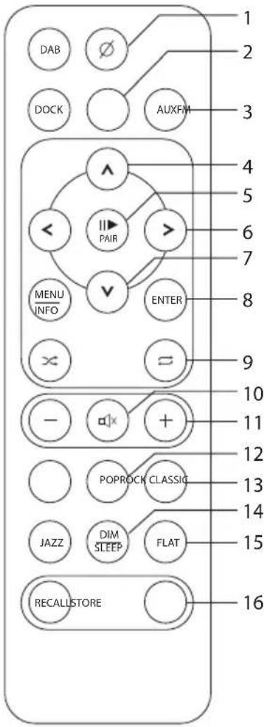 1 2 3 DAB Ø DOCK AUXFM 4 5 6 7 8 9 10 11 < > PAIR > MENU INFO ENTER - × + POPROCK CLASSIC 12 13 14 JAZZ DIM SLEEP FLAT 15 RECALLSTORE 16